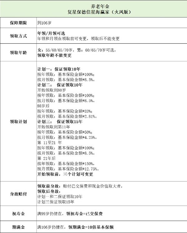 复星保德信星海赢家(火凤版)养老年金保险怎么样?条款+收益测算