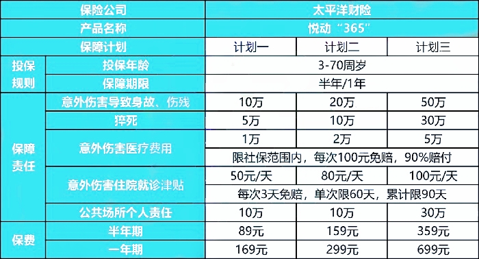 太平洋悦动365运动出行保险价格表，悦动365运动出行保险怎么买？