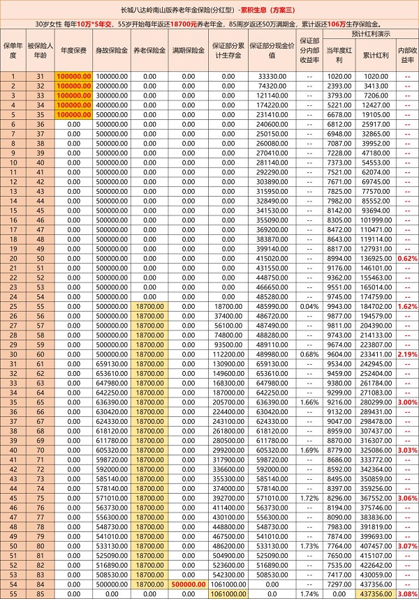 长城八达岭南山版养老年金保险(分红型)怎么样？最新养老金测算