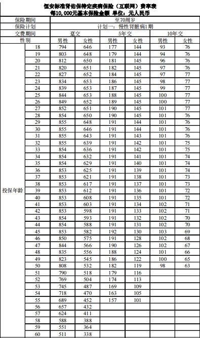 肾病保险建议买吗？水滴爱肾一生保险可靠吗？在哪里买？多少钱？