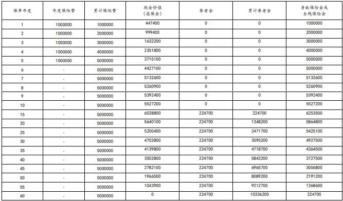 太平洋嘉传未来(2024版)养老年金保险怎么样,产品介绍+5年交