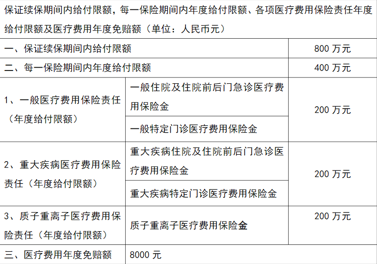 阳光百万医疗险一年多少钱？2024阳光百万医疗险险种及价格表