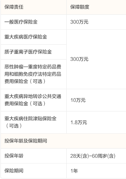 阳光百万医疗险一年多少钱？2024阳光百万医疗险险种及价格表
