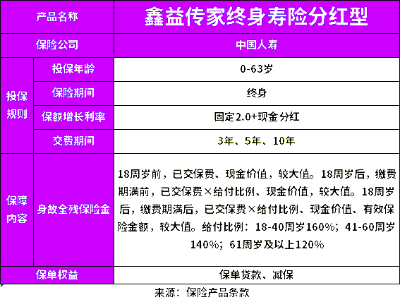 国寿鑫益传家终身寿险(分红型)条款介绍，固定2%年保额递增+现金分红