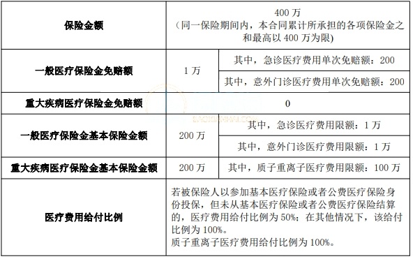 农银人寿金穗惠康保(2024)医疗保险怎么样？条款+优势+价格！