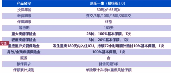 复星联合康乐一生(易核版3.0)重疾险介绍，非标体福音+健告仅3条+优点