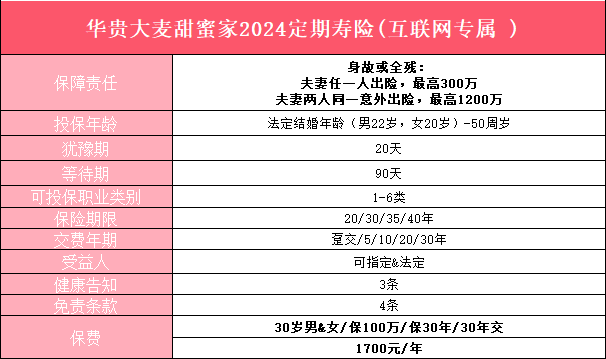 华贵大麦甜蜜家2024版定期寿险介绍，保额100万案例分析+两份保障