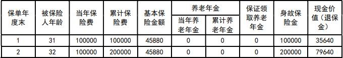 华贵臻佑养老年金保险怎么样？30周岁投保能领多少钱？