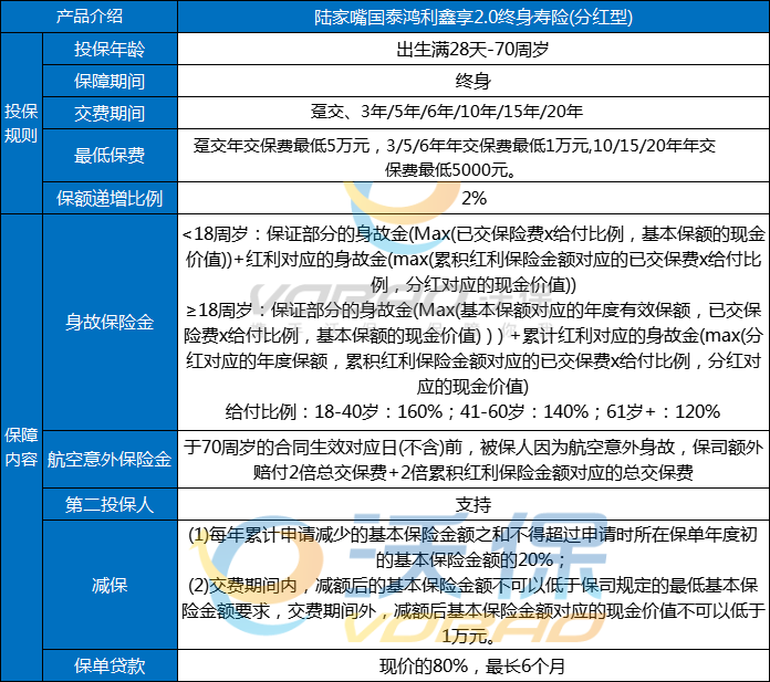 陆家嘴国泰鸿利鑫享2.0终身寿险(分红型)怎么样？5000起投+收益测算