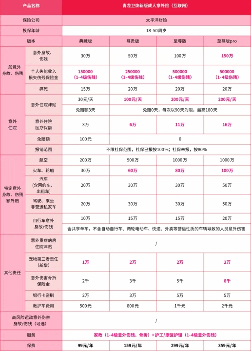 意外身故险赔500万元，2024年意外死亡赔偿500万需要交多少钱