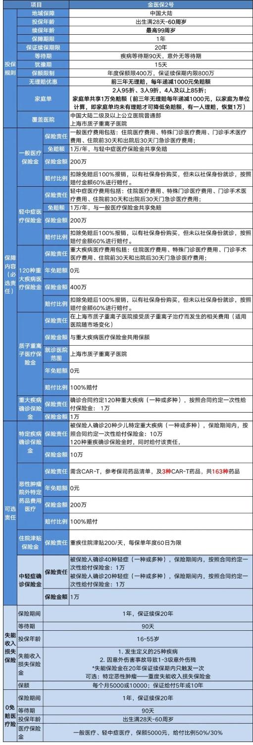 正规的百万医疗险去哪里买？2024年最新热门百万医疗险值不值得买