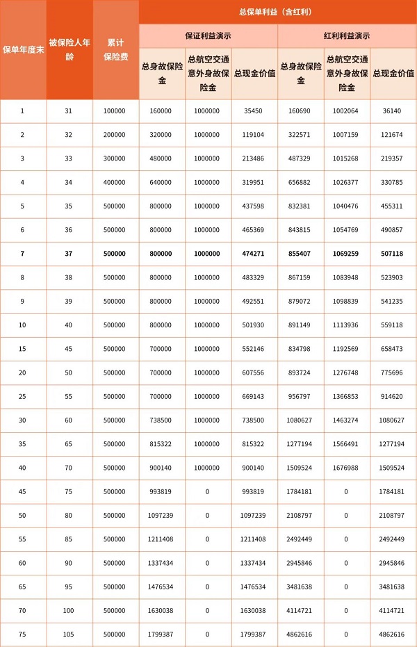 陆家嘴国泰鸿利鑫享2.0终身寿险(分红型)怎么样？5000起投+收益测算