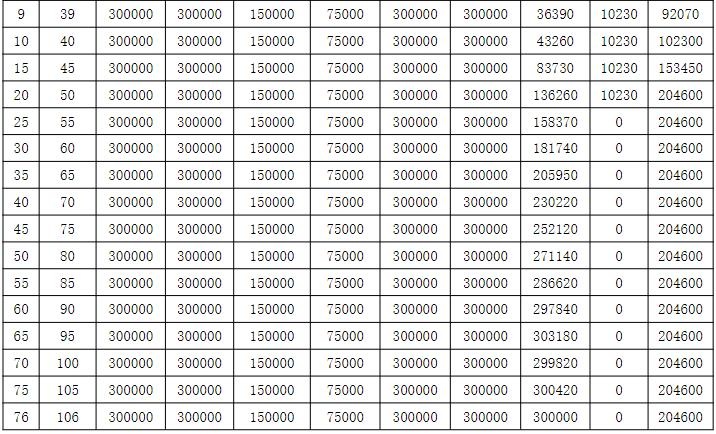 阳光人寿阳光保2024重大疾病保险怎么样？有什么优势？多少钱？