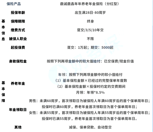 鼎诚鼎鑫年年养老年金保险(分红型)产品测评,3年交领多少钱？