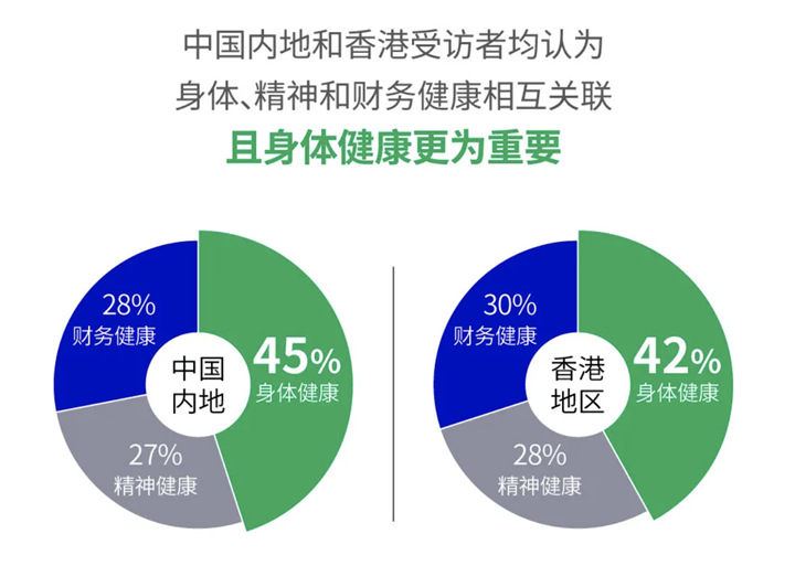 香港保险宏利剖析未来健康潜在风险！保险买哪家好？