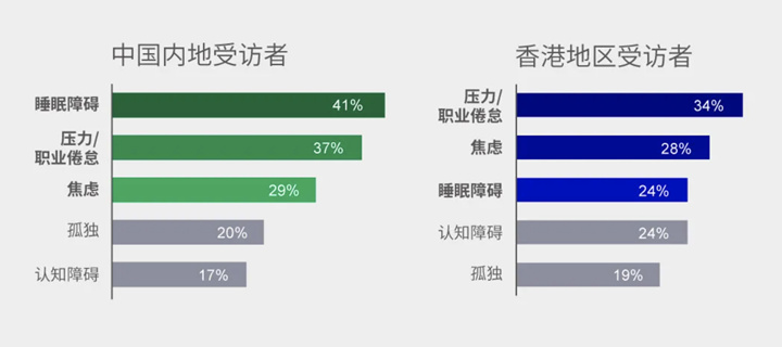 香港保险宏利剖析未来健康潜在风险！保险买哪家好？