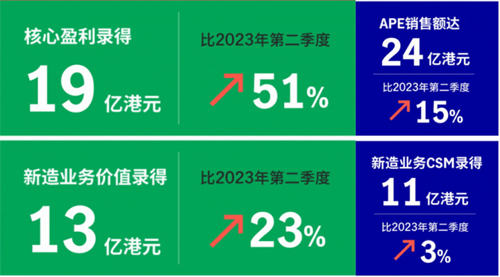 香港保险宏利剖析未来健康潜在风险！保险买哪家好？