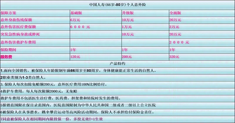 中国人寿意外险在线投保，2024中国人寿保险意外险价格表