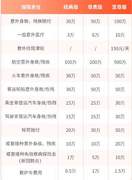 中国人寿意外险在线投保，2024中国人寿保险意外险价格表