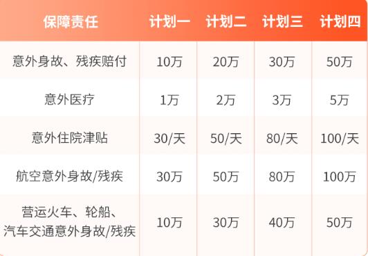 中国人寿意外险在线投保，2024中国人寿保险意外险价格表