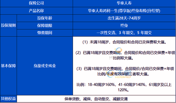 华泰人寿鸿利一生(尊享版)终身寿险(分红型)，附保额2%复利递增收益