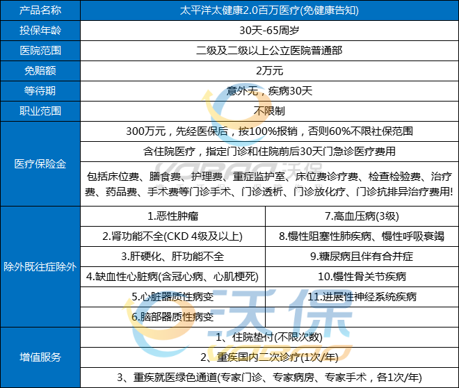 太平洋太健康2.0百万医疗好不好?太健康2.0百万医疗优缺点+价格表