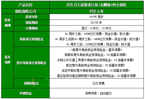 民生百万能量优行保(龙耀版)两全保险介绍，10年交费满期收益一览表