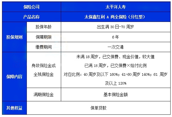 太保鑫红利A两全保险(分红型)怎么样?满期领多少钱?现金价值