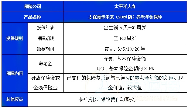 太保嘉传未来(2024版)养老年金保险产品介绍，收益怎么样?案例