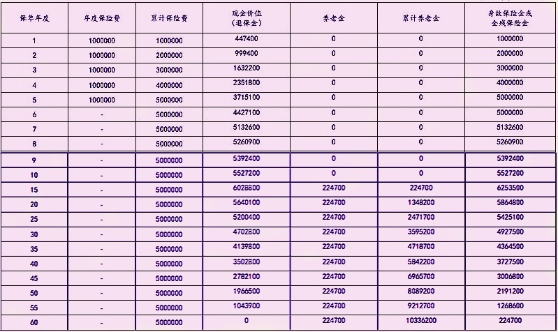 太保嘉传未来(2024版)养老年金保险产品介绍，收益怎么样?案例