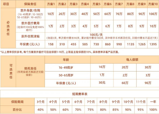 光伏行业团体意外险怎么买，光伏行业团体意外险2024最新产品介绍