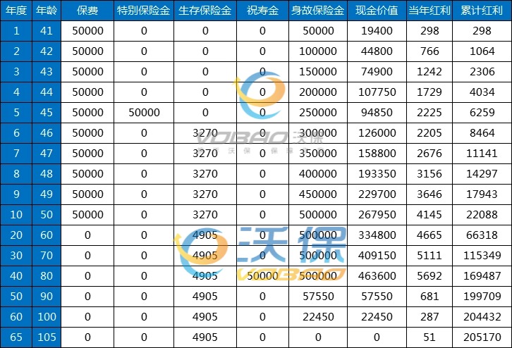 泰康乐鑫年年D款年金保险(分红型)怎么样？怎么领取？产品优势