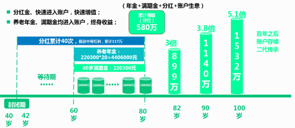 2025中国人寿开门红理财怎么样？2025中国人寿开门红年金险收益表