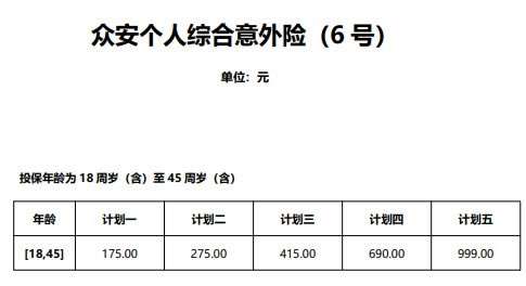 众安保险个人意外险怎么购买?众安保险个人意外险条款