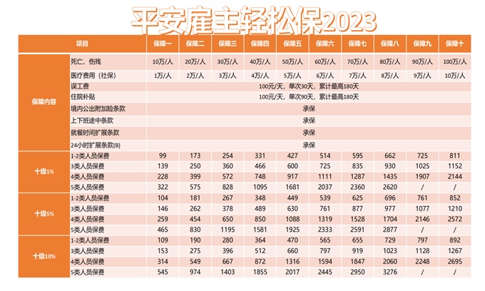 平安雇主险保费多少钱？附价格一览表，平安雇主责任险购买渠道