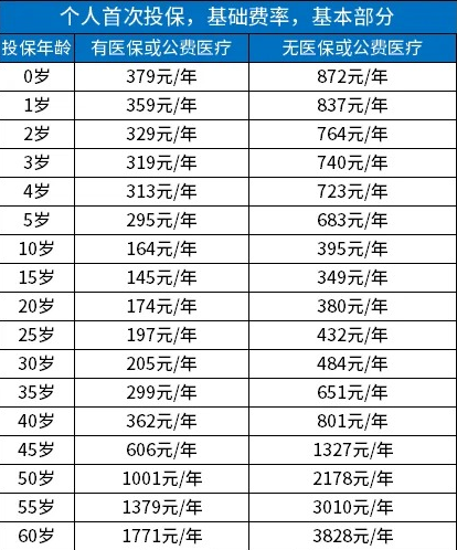 人保金医保2号在哪里买？人保金医保2号保费+优缺点+条款