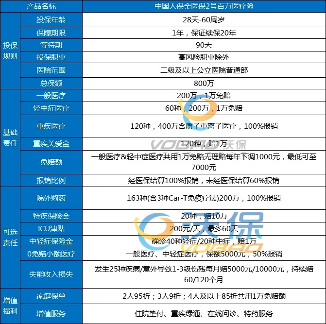 2024年百万医疗险哪个最好？4款最值得买的“天花板百万医疗”测评