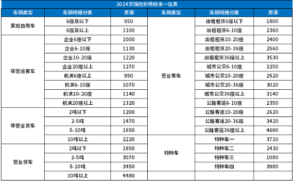 口碑最好的车险公司？2024车险哪家的性价比最高呢?+报价单