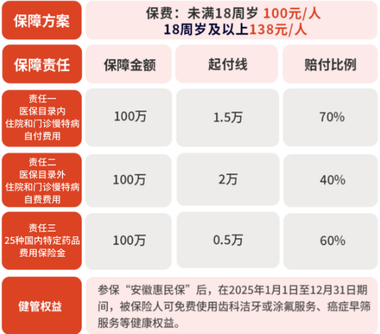 安徽惠民保2025版参保时间，安徽惠民保2025版详细介绍