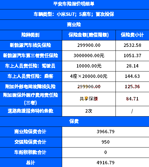 平安车险在线网上投保直销，附交强险+车损险+第三者责任险价格