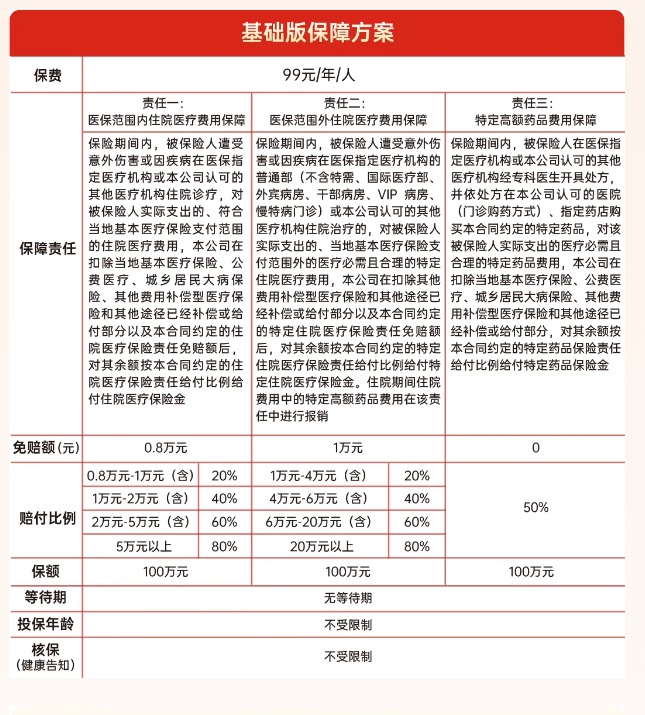 乌鲁木齐“红山惠民保”正式上线，最低仅需99元，最高400万保障!