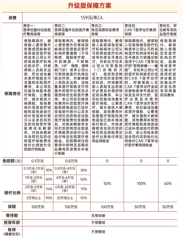 乌鲁木齐“红山惠民保”正式上线，最低仅需99元，最高400万保障!