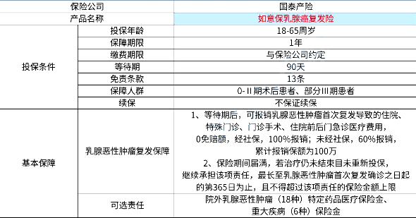 国泰如意保乳腺癌复发险，全面分析保障优缺点，筑牢女性健康防线