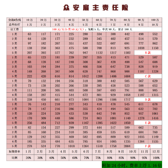 2024雇主责任险线上投保，2024雇主责任险投保攻略及购买指南