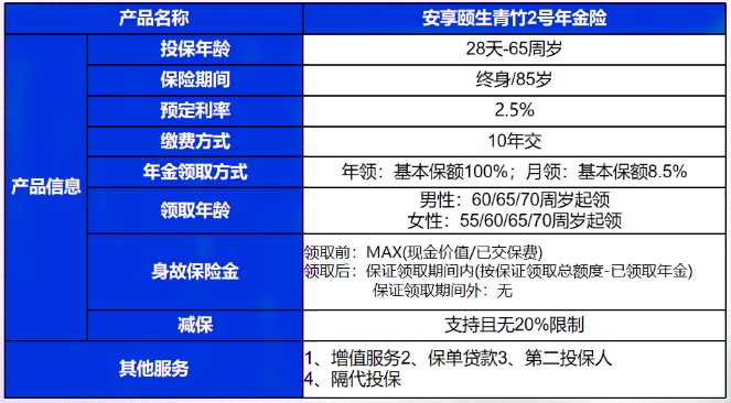 利安安享颐生(青竹2号)养老年金保险怎么样?收益好吗?现金价值