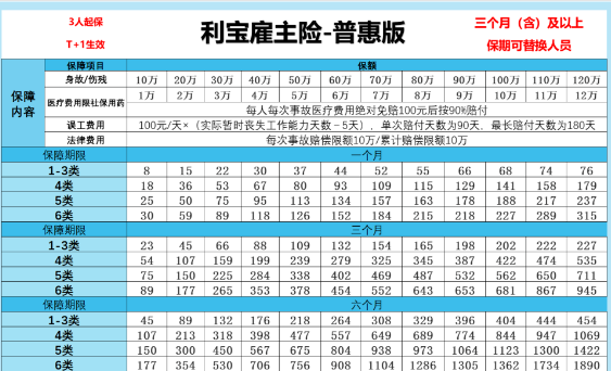 利宝雇主责任险怎么买？多少钱？2024利宝雇主责任险保单查询