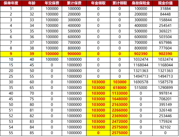 利安安享颐生(青竹2号)养老年金保险怎么样?收益好吗?现金价值