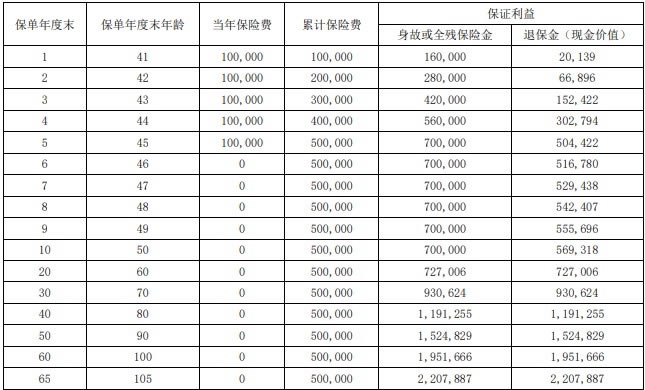 瑞众人寿南山松(典藏版)终身寿险怎么样？收益如何？产品测评！