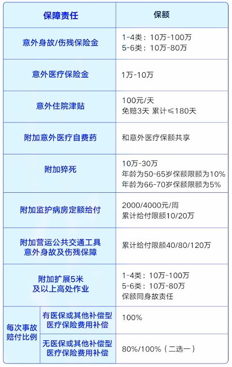 美亚和顺保1-6类高空自费药版怎么样?多少钱?好不好?