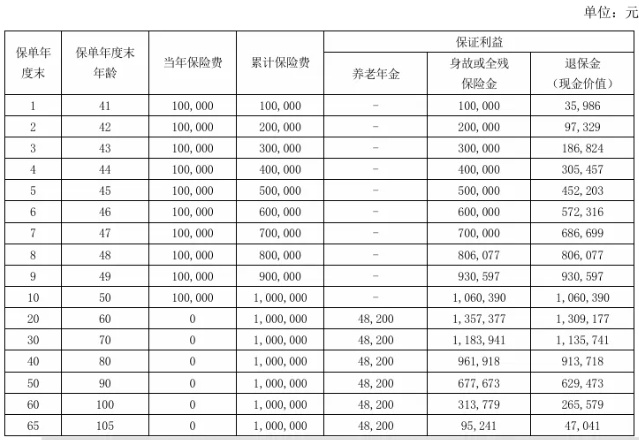 瑞众人寿喜临门(典藏版)养老年金保险怎么样?利益演示+现金价值